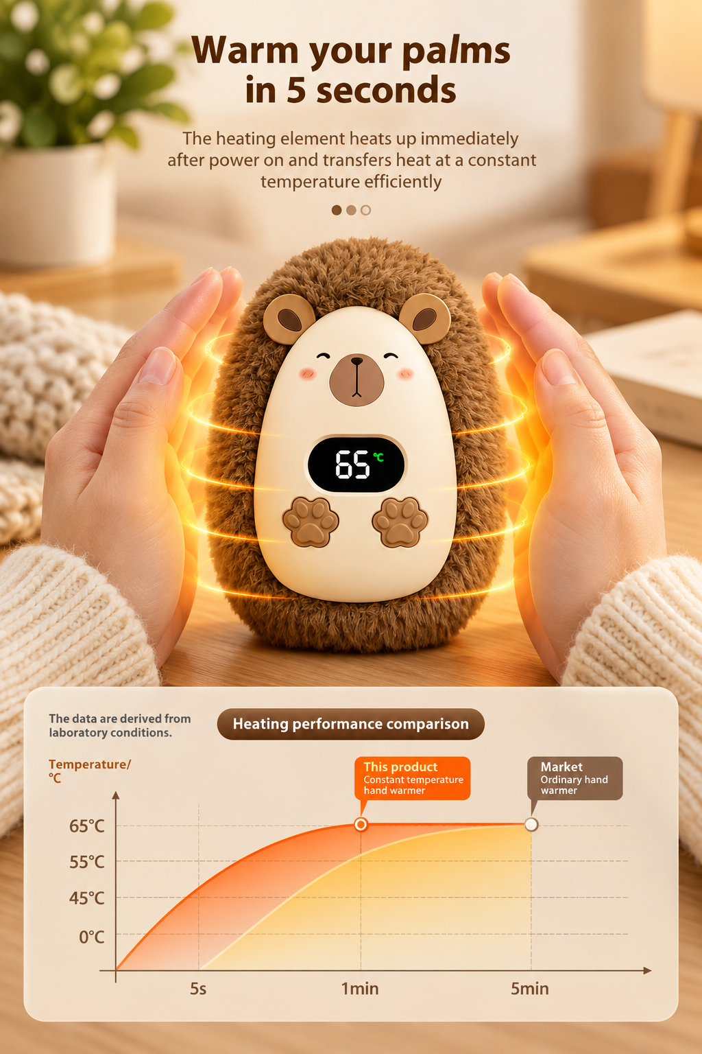 Portable Rechargeable Hand Warmer